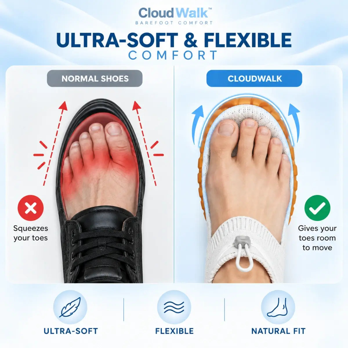 CloudWalk - Orthopedic Slip-On Pain Free Walking Barefoot Shoes