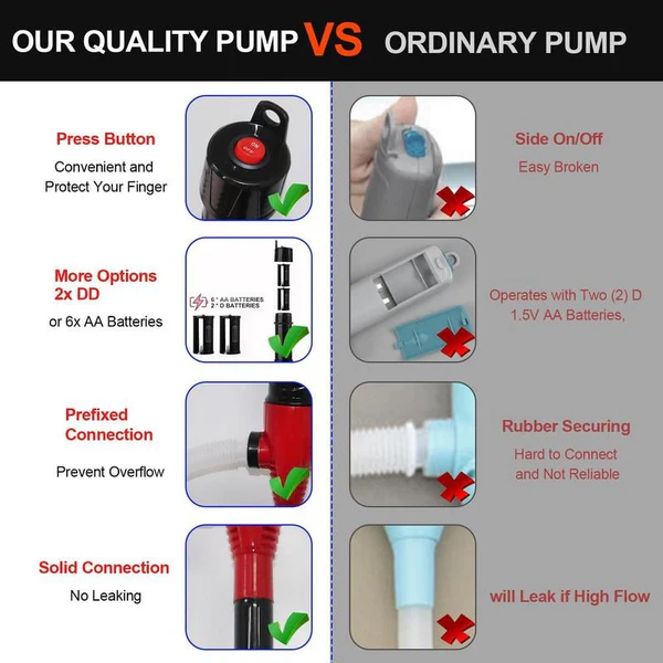 💦 Portable Power Battery Pump