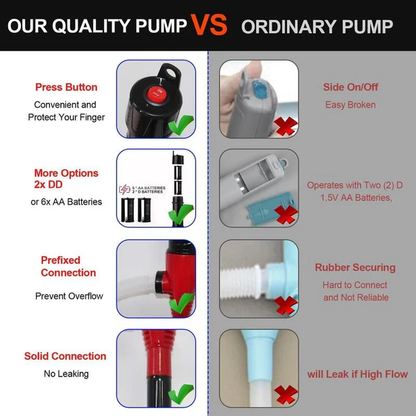 💦 Portable Power Battery Pump